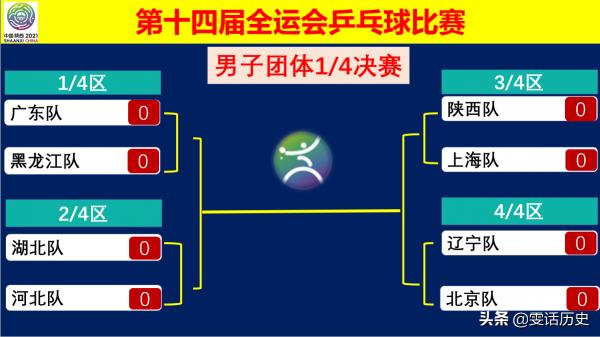全運乒乓|男女團體8強全部產生,今天開始進入1/4決賽 全運乒乓|男女團體8強全部產生,今天開始進入1/4決賽