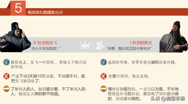 4個維度，讓你學會用DISC性格分析法，實現自我探索