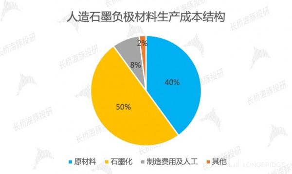 電池材料（上）：格局開啟，如何挑選長跑王？