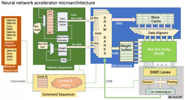 特斯拉全自動駕駛系統解決方案