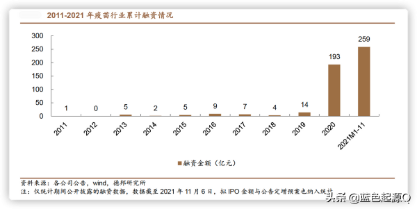 2022年主要投資機會：主線延續“芯新”向榮 消費醫藥穩中求進