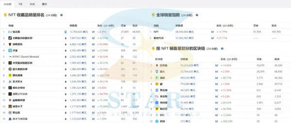 宇宙鏈遊專案動態 | 24小時內鏈遊資料追蹤以及新專案發展狀況