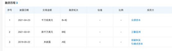 起底網紅雪梨的商業版旗下企業已獲3輪融資,此前被曝直播團隊成員貪汙300萬 起底網紅雪梨的商業版旗下企業已獲3輪融資,此前被曝直播團隊成員貪汙300萬