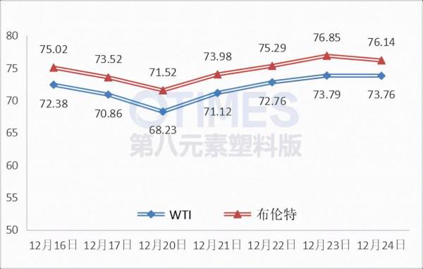 家電廠需求不佳，石化廠盈利高企，短期ABS走勢如何發展？
