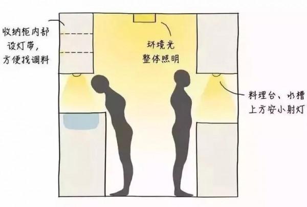 設計師才會告訴你的60個裝修細節！看似不起眼，居住起來很幸福