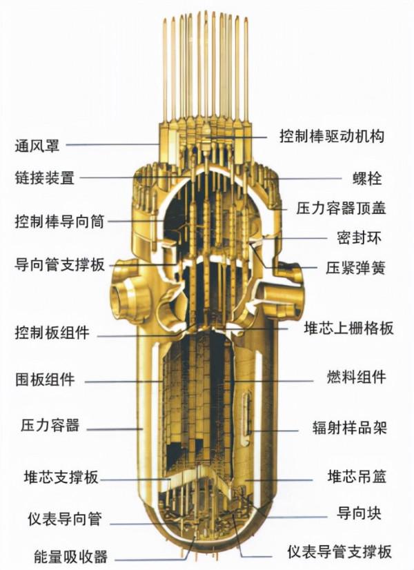 核科普第三輯|核反應堆是什麼? 核科普第三輯|核反應堆是什麼?