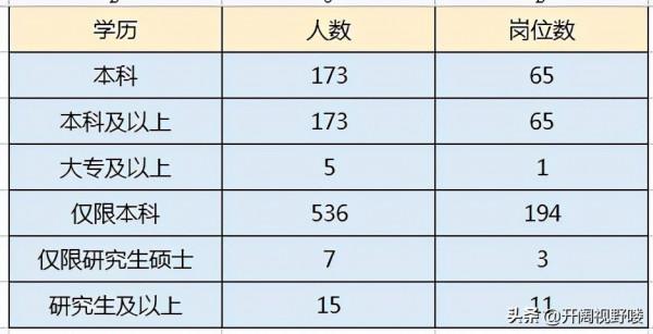 2022國考即將來臨:要做好這些準備 2022國考即將來臨:要做好這些準備
