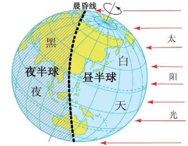 地球就是“永動機”?自轉46億年都沒有停下,其動力來自哪裡? 地球就是“永動機”?自轉46億年都沒有停下,其動力來自哪裡?