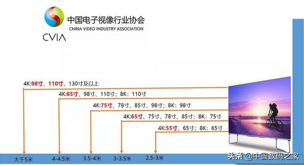 智慧電視選購指南，簡單介紹各項引數含義，買電視不再迷茫