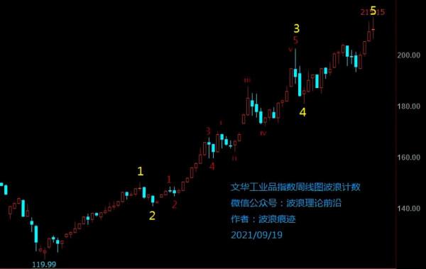 期貨市場：當通貨膨脹成為共識