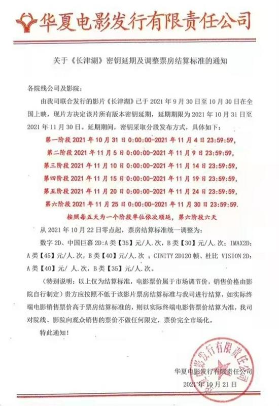 《長津湖》延長上映至11月30日 票房已超50億