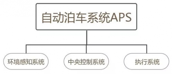 是不重視，還是差技術？合資車型為啥不愛搭載APS自動泊車系統？