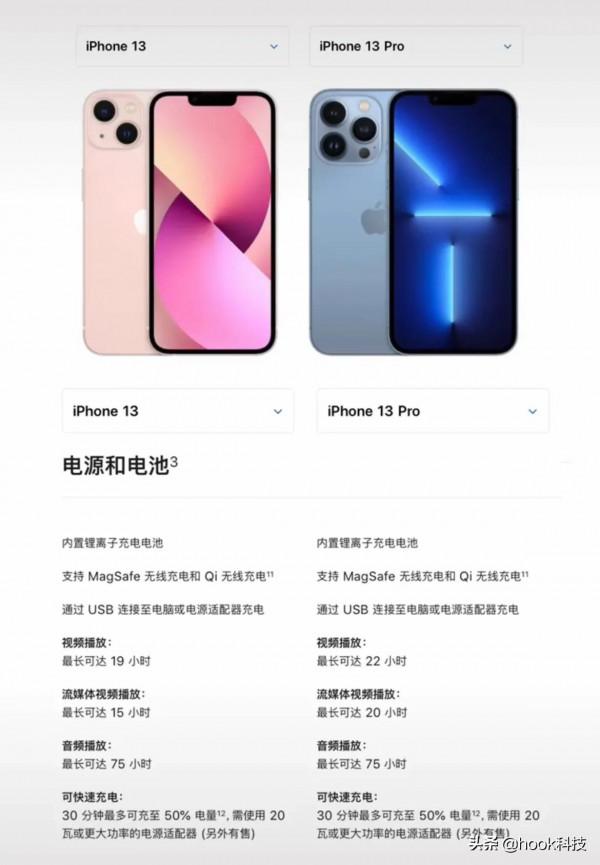iPhone13電池容量已經公佈！請看完後再決定買哪個