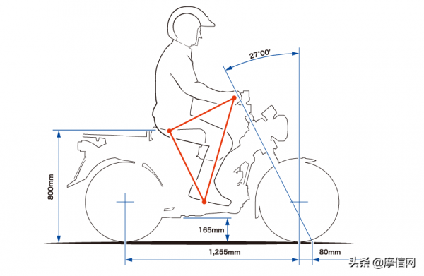 本田釋出2022款獵人幼獸CT125 Hunter Cub
