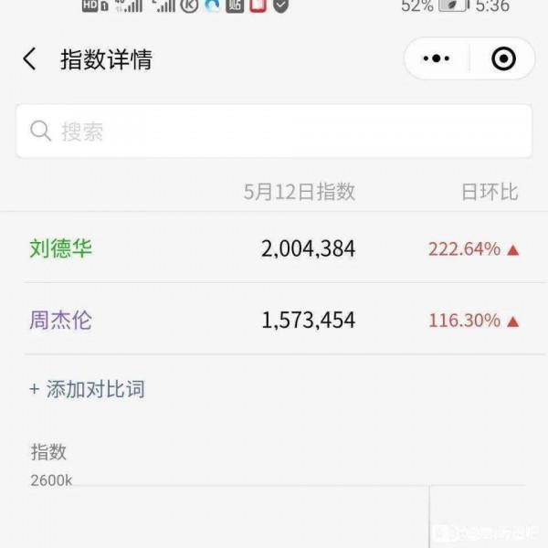 周杰倫劉德華至今同時段同臺演出資料大揭秘 周杰倫劉德華至今同時段同臺演出資料大揭秘