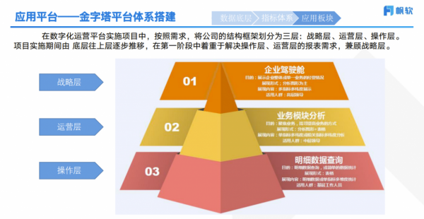 如何在數字化轉型戰略中真正獲得價值？淺談數字化轉型的四個層級