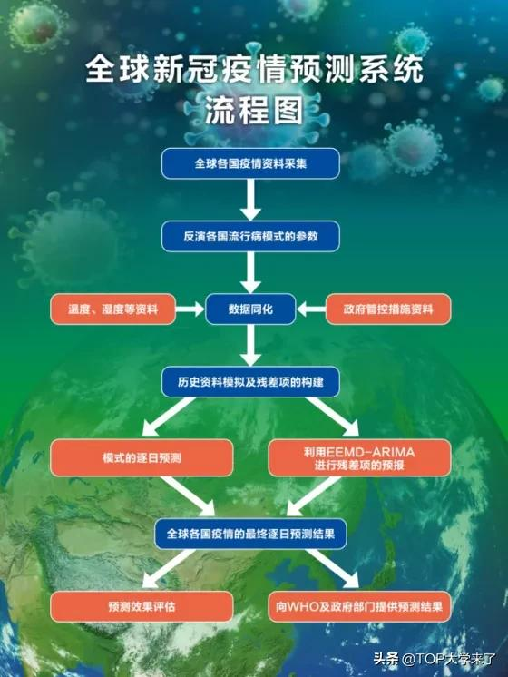 蘭大公佈疫情預測系統準確率!創始人黃建平2021年選為中科院院士 蘭大公佈疫情預測系統準確率!創始人黃建平2021年選為中科院院士