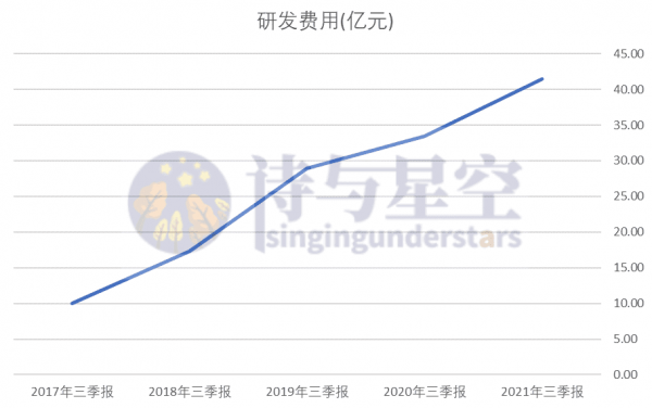 恆瑞醫藥釋出了一顆炸雷