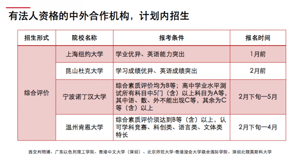 中外合作大學或專業好不好？可以降分？不用高考？不要被騙