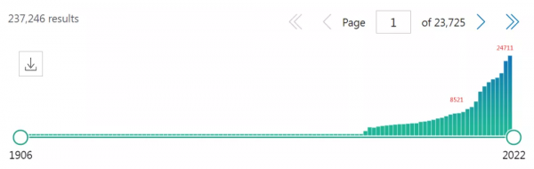泌尿外科2021年發表的SCI論文大資料分析