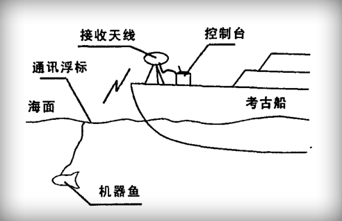24年前的今天,《泰坦尼克號》首映!考古學家怎麼打撈沉船? 24年前的今天,《泰坦尼克號》首映!考古學家怎麼打撈沉船?