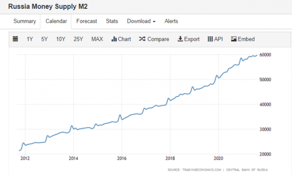 加息,利息7.5%!俄羅斯打響全球加息大戰 加息,利息7.5%!俄羅斯打響全球加息大戰