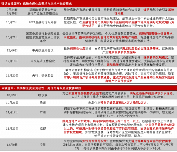 年度回顧 | 市場環境變化對地產開發與投資需求的影響