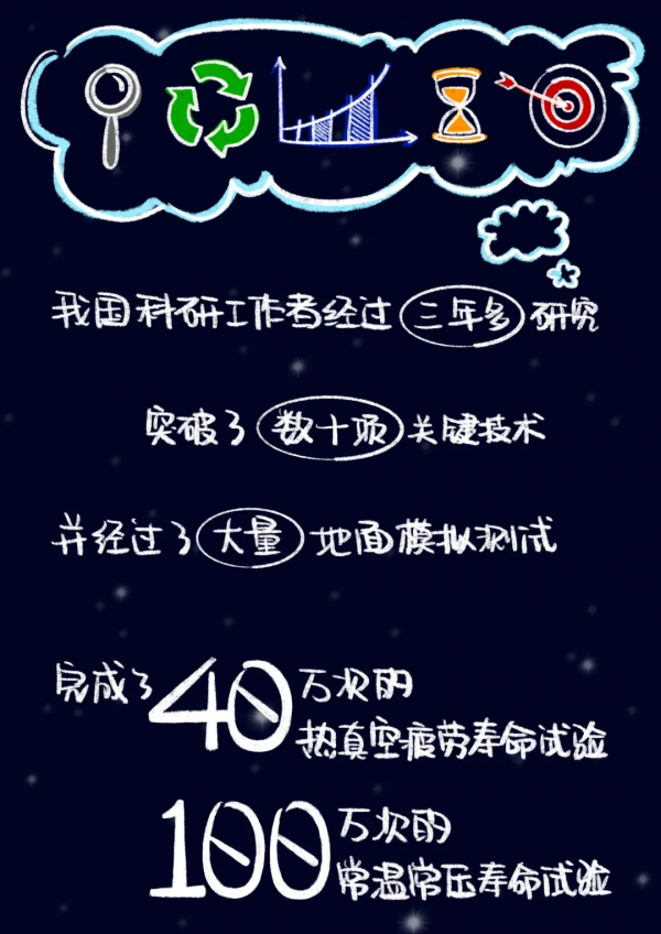 航天員回家，一圖讀懂他們在天上如何用電