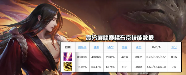 11.4對抗路T度:四大對抗路無可撼動,暗信T度高於光信? 11.4對抗路T度:四大對抗路無可撼動,暗信T度高於光信?