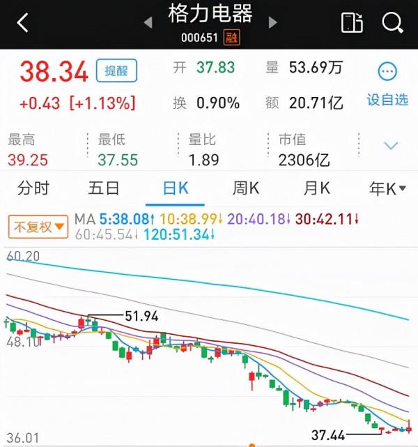 格力入主銀隆 能否撐起董明珠的造車夢？