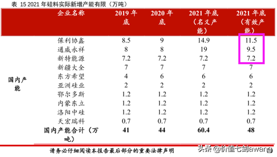 碳中和目標下光伏景氣度大升邏輯很硬，好公司一網打盡