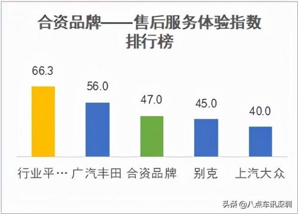 國內首次新能源汽車銷售和售後服務體驗指數排行榜釋出