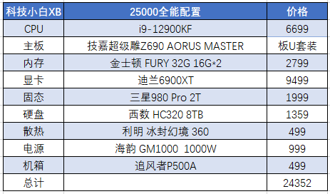 2022年2月電腦配置推薦單