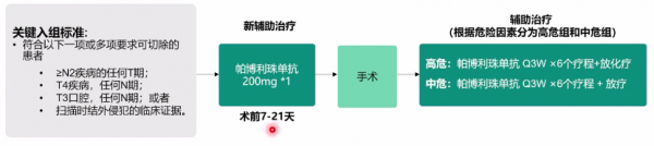 年終大盤點｜楊坤禹教授回顧頭頸腫瘤的臨床研究進展