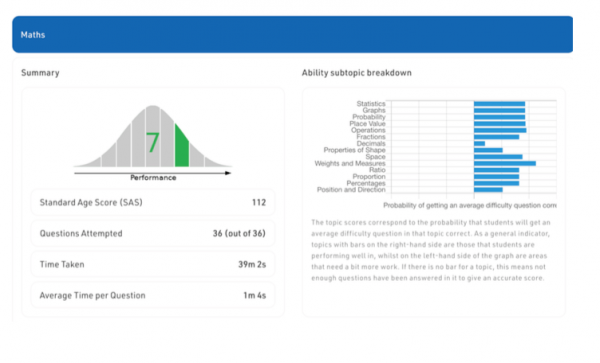 在英國就讀小學，是她升入號稱英國最難考女校Benenden的秘訣？