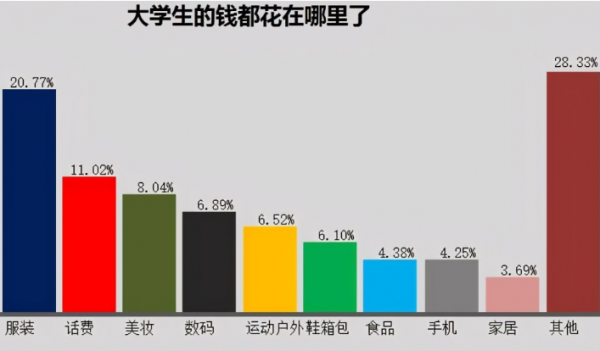 想要供一名大學本科生用，4年時間要花多少錢？真實數目有些嚇人