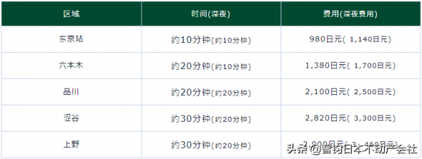 住在JR山手線新橋站附近是什麼感受？