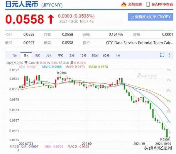 美元匯率跌進6.3,出口賣家“哇”聲一片 美元匯率跌進6.3,出口賣家“哇”聲一片