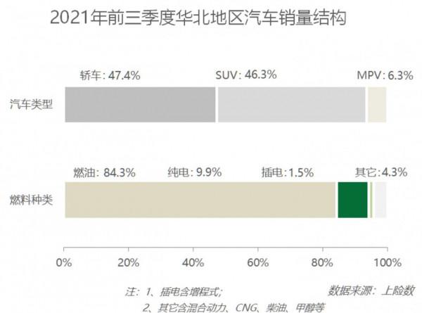 2021年各地區人民愛開什麼車？資料告訴你答案