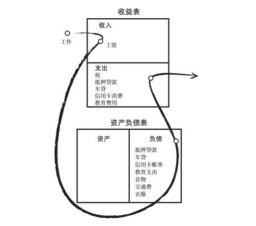 富爸爸：你的房子未必是資產