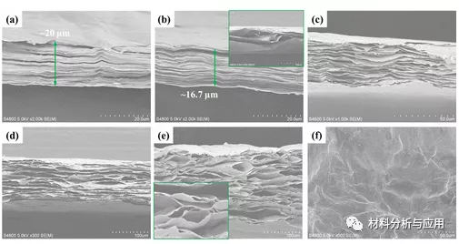 城市環境所：彈性可摺疊耐高溫多孔石墨烯薄膜，具有電磁遮蔽效能
