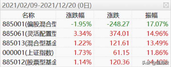 怕什麼呢?現在的3600點是歷史上最便宜的3600點 怕什麼呢?現在的3600點是歷史上最便宜的3600點
