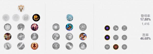 11.24三大冷門中單英雄！艾克蛇女輸出爆表