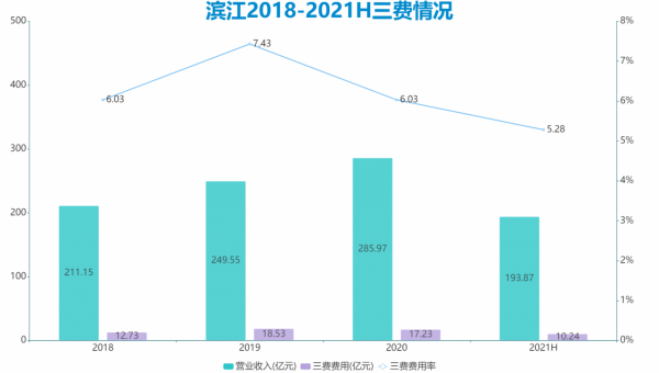 冬天法則 | 百分一的濱江 冬天法則 | 百分一的濱江