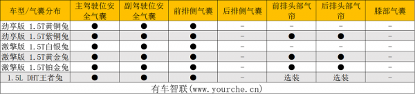 源於檸檬平臺不止於智慧化 品質同樣有驚喜 哈弗赤兔做工用料實測