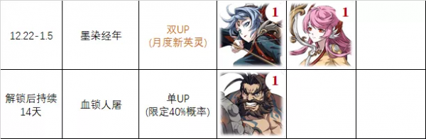 天地劫手遊：1月UP池早知道及深度分析！神兵英靈齊上陣