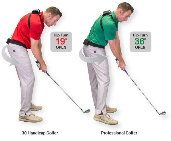 揮杆中的轉胯學問：我知道，就是做不到