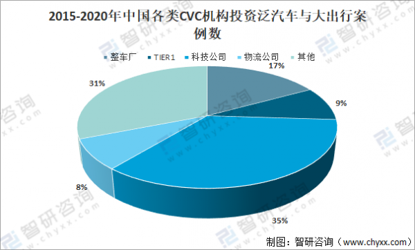 2020年中國汽車出行行業發展概況及發展趨勢分析「圖」