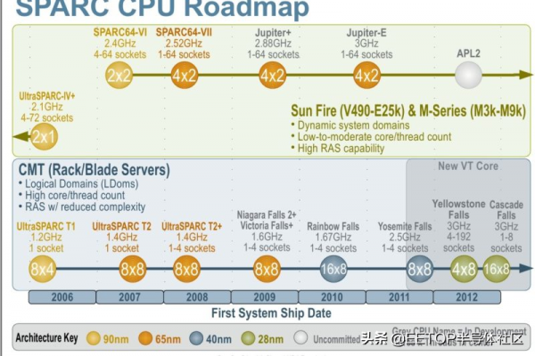 從蘋果M1 Max 回顧史上那些巨無霸級的處理器 從蘋果M1 Max 回顧史上那些巨無霸級的處理器