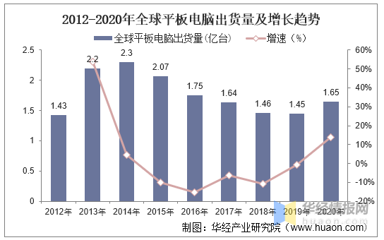 2020年中國移動電源行業產業鏈、市場規模及出貨量情況分析「圖」